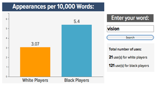 Illustration for article titled Roundup: Your Best "Black Vs. White NFL Prospect" Word Searches